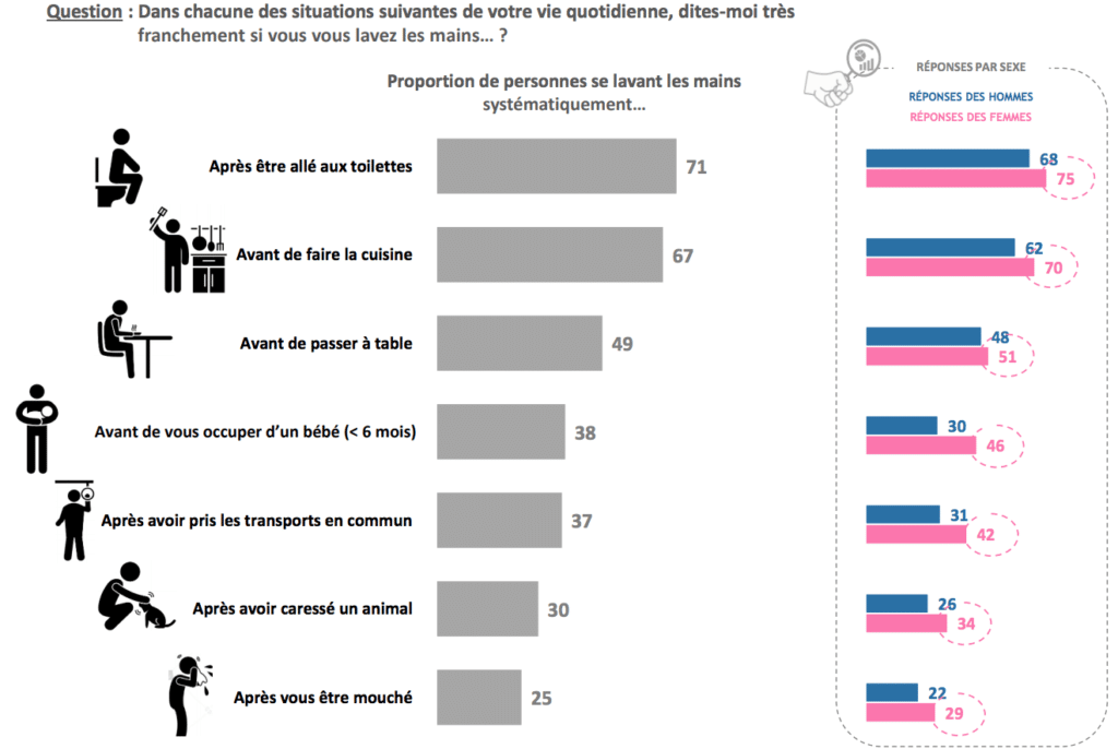 5. Enquête Ifop x Diogène-France - Les Français sont-ils propres _