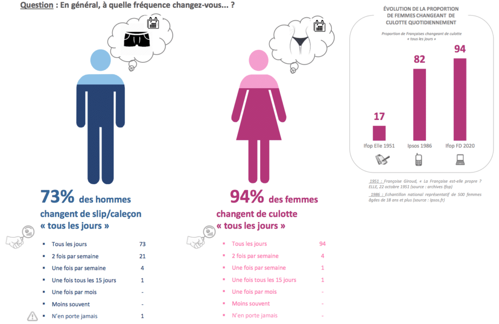 6. Enquête Ifop x Diogène-France - Les Français sont-ils propres _