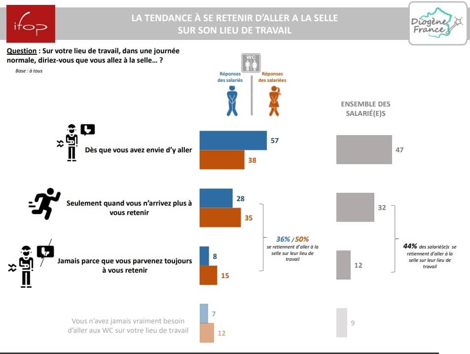 se retenir d'aller à la selle au travail graphique