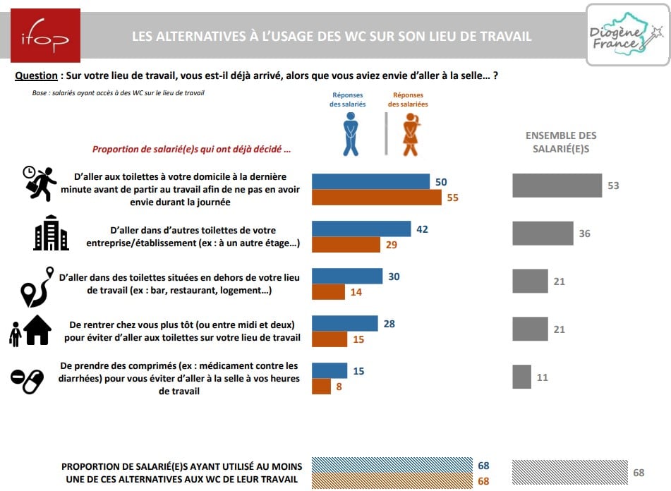 stratégies d'évitement selle au travail